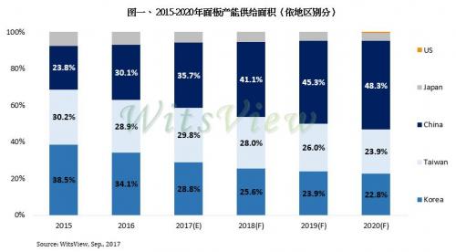 gdp增速_2018至2020年gdp仅(3)