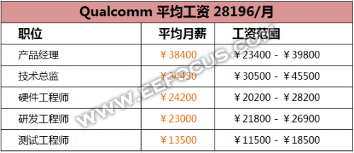卖烧饼攒下7套房,半导体行业人士的薪水能比吗