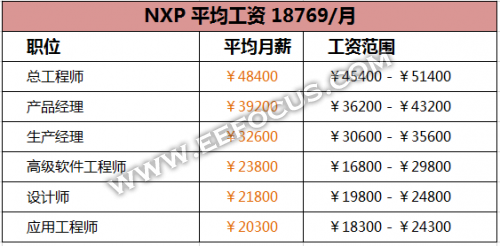 卖烧饼攒下7套房,半导体行业人士的薪水能比吗