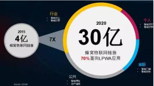 NB-IoT与LoRa剑客v剑客,看物联网二视频的醉抓技术驾图片