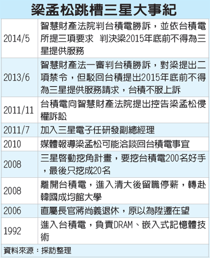 为半导体行业奋斗一生,凭什么说梁孟松是"叛将?