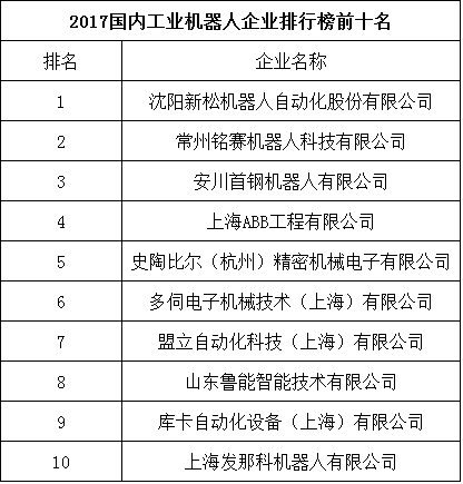 工业机器人邂逅人工智能：一场工业制造的新革命