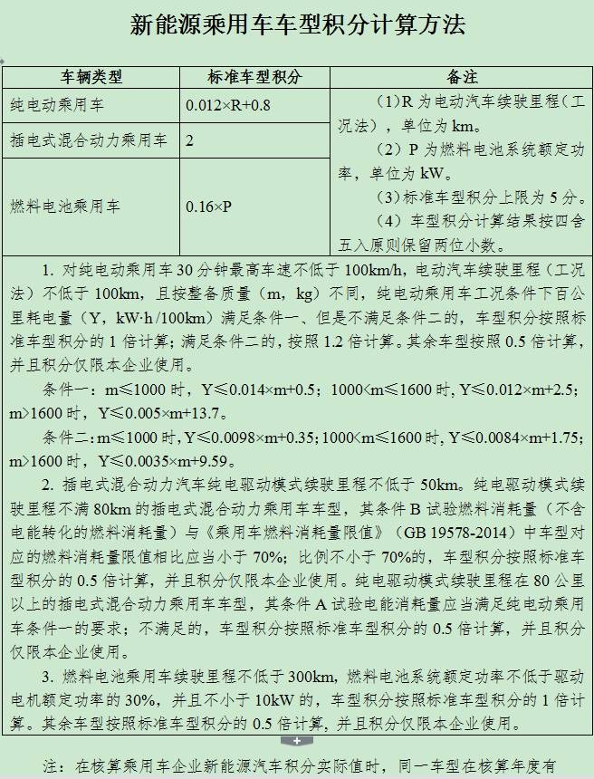 新能源汽车双积分政策说了啥?看完这六点就懂