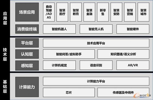 人工智能热背后的产业链布局分析