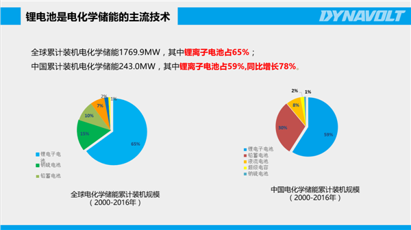 猛狮科技：储能风起正当时 万亿产业龙头初现