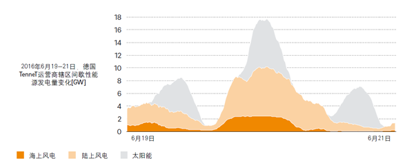 猛狮科技：储能风起正当时 万亿产业龙头初现