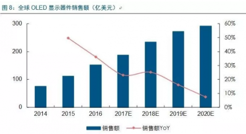 透过华为mate10看懂智能手机国产化