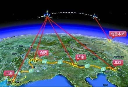 量子通信京沪干线到底是什么鬼?一文让你读懂