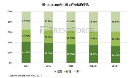 华西村人均收入_2018世界人均产值(2)