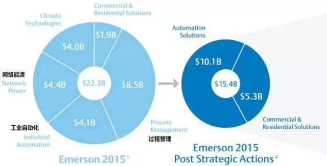 其他业务成本_何为其他业务收入(3)