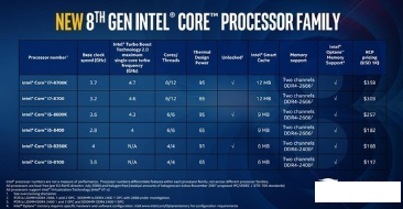 AMD移动版Ryzen都要上市了,英特尔只靠第八