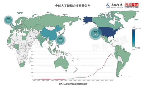 从硅谷到北京 AI浪潮正迎来“中国力量”