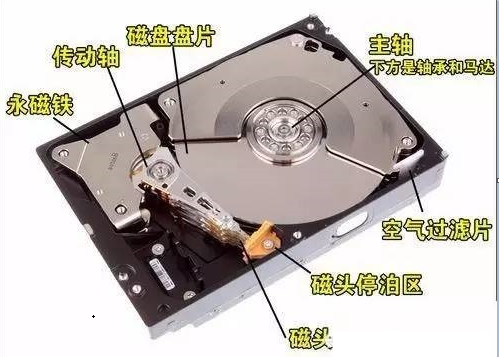 硬盘0磁道损坏修复_硬盘损坏能修复吗_硬盘损坏修复多少钱