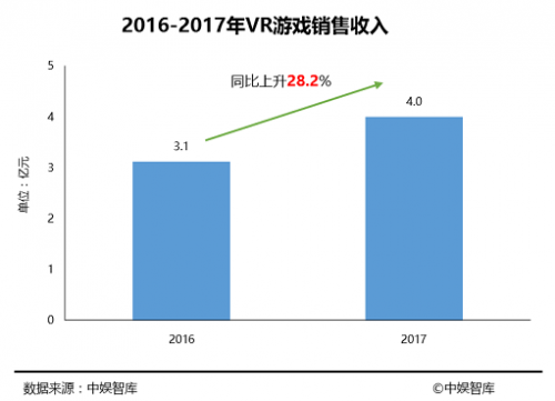 收入证明_三一 2017 销售收入(2)