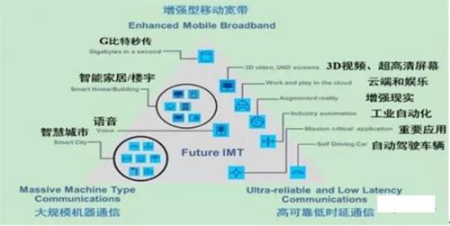 首个5G国际标准冻结,我国在5G加速阶段有哪些