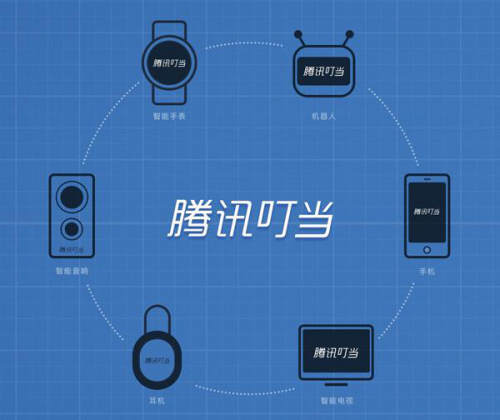 【2017年人工智能汇总】：达摩院/寒武纪/AlphaGo