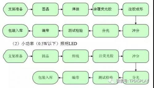 最好最全的LED科普文章