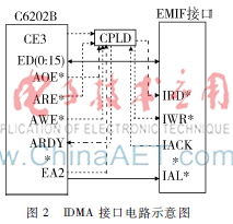 控制器/处理器 技术方案 正文 idma 接口是主处理器 tms320c6202b