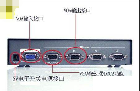 vga接口定义,功能用途和种类