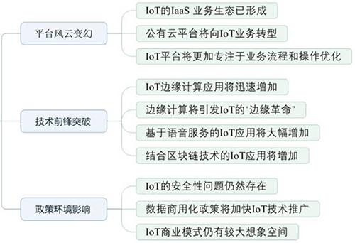 2018年<a href='/article/tag/物联网' target='_blank' style='cursor:pointer;color:#D05C38;text-decoration:underline;'>物联网</a>十大预测