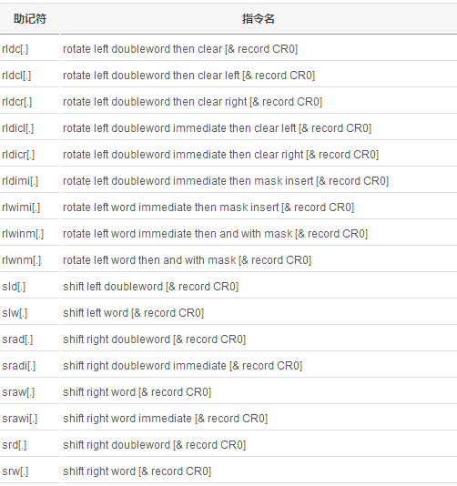 处理器系列之powerpc指令集