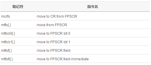 处理器系列之powerpc指令集