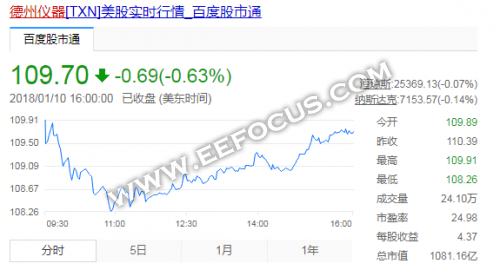 高通骁龙处理器_高通 2017营业收入(2)