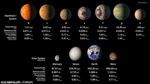 trappist-1的7颗行星与太阳系行星的比较