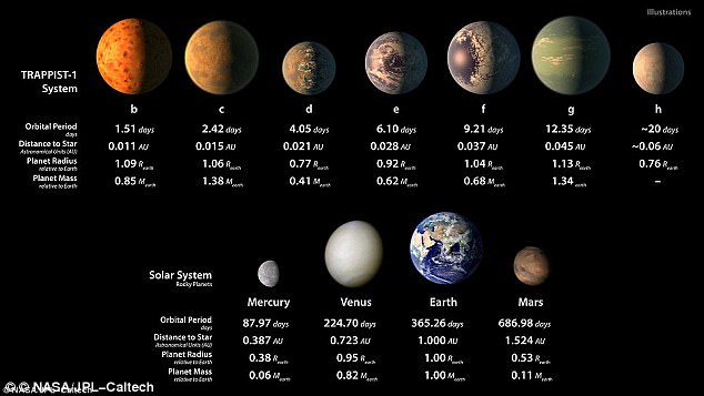 人类的第二个家园?类地行星可能是"宜居的"