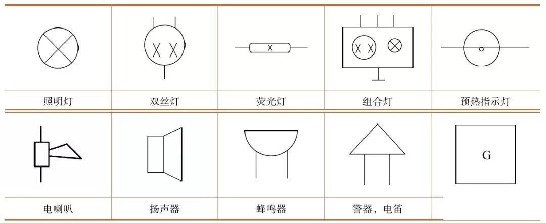 【干货】图解汽车电气知识,各种符号,电源系统,辅助电气系统等统统都