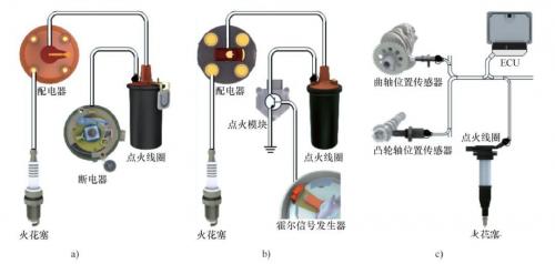 a)传统点火系统 b)电子点火系统 c)微机控制点火系统