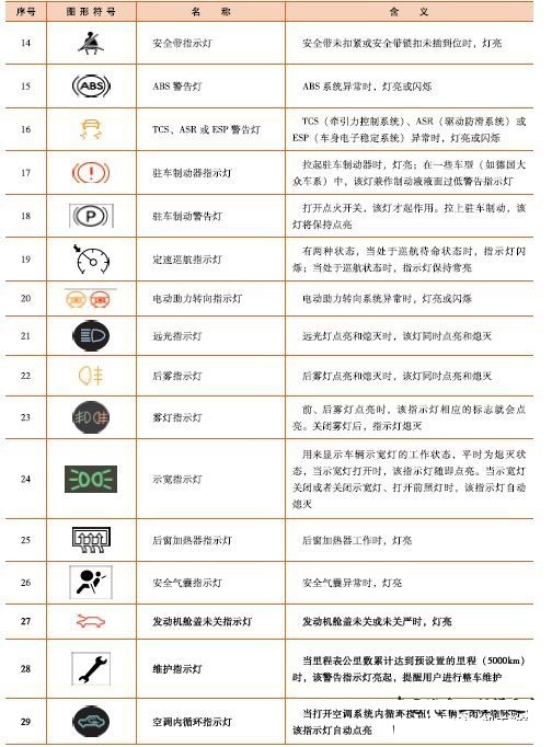 干货图解汽车电气知识各种符号电源系统辅助电气系统等统统都有