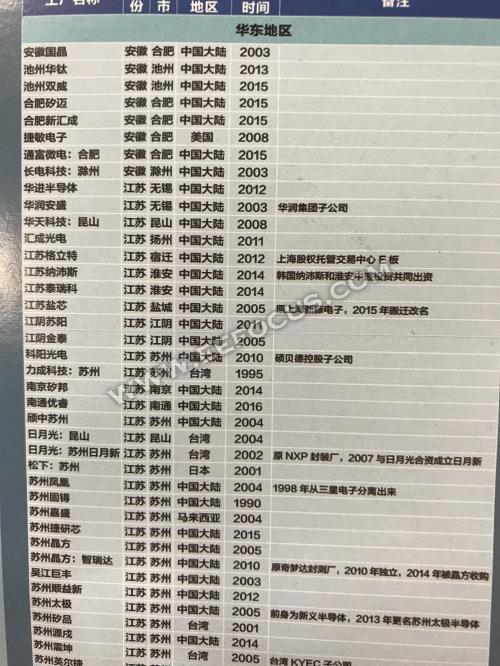 从我国大陆地区封测代工厂分布,看半导体行业