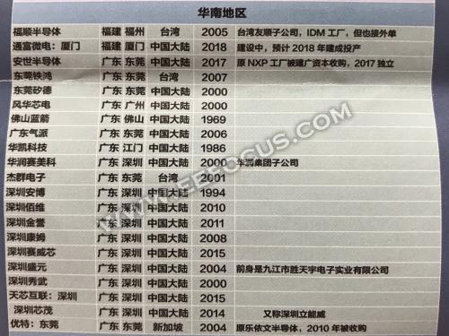 从我国大陆地区封测代工厂分布,看半导体行业