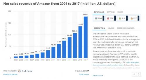 亚马逊aws_亚马逊 aws 收入(2)