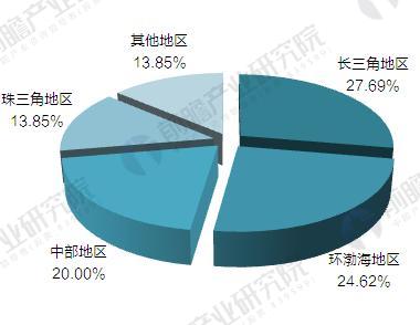 2018年中国65家机器人产业园布局与规划汇总盘点