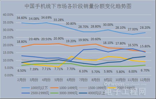 深度分析:2018年手机市场是红海还是蓝海?