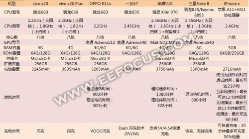 外观,拍照 机型:vivo x20/x20 plus  oppo r11s  一加 5t  荣耀 v10