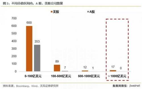 中美科技股估值差异这么大?中美科技业竞争优势比较