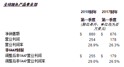 养猪成本和利润_影响营业收入和利润(3)