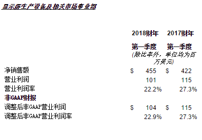 养猪成本和利润_影响营业收入和利润(3)