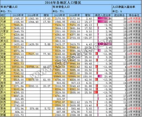 杭州人均gdp_2018甘肃省人均gdp(3)