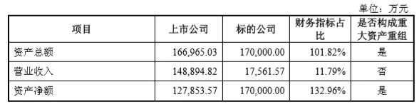 兆易创新17亿 “双高”并购思立微 电容触摸屏、指纹芯片市场要变天