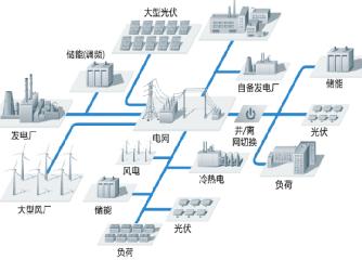 储能行业电能质量问题的应用方案