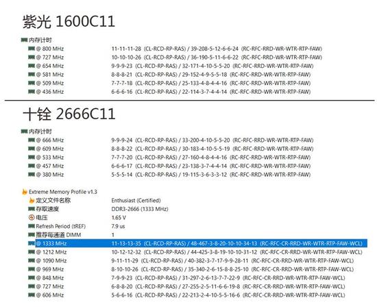 紫光国产ddr3内存评测:参数设置激进