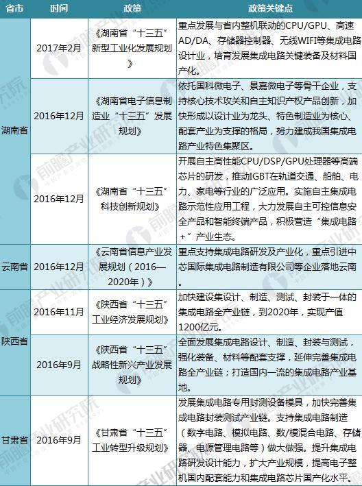 重磅！2018年全国及31省市集成电路最新政策汇总及解读（全）