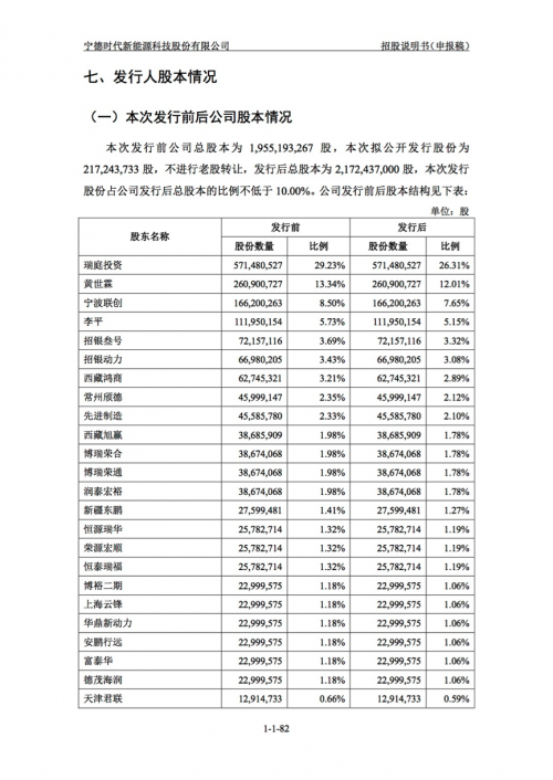 站上新能源汽车"风口",宁德时代强势崛起