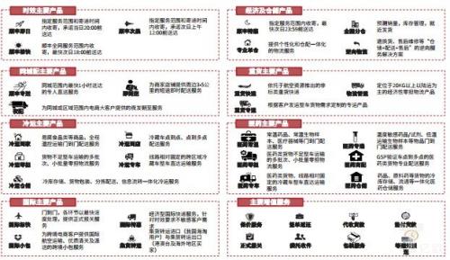 顺丰机场年内开建_顺丰2017年营业收入