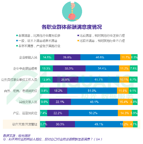 黄金分析师_系统分析师收入