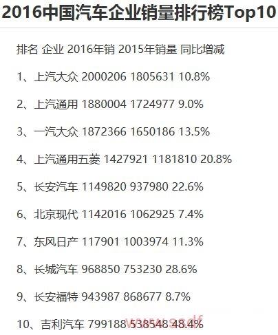 高级工程师_器件工程师收入(3)